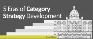 5 Eras of Category Strategy Development