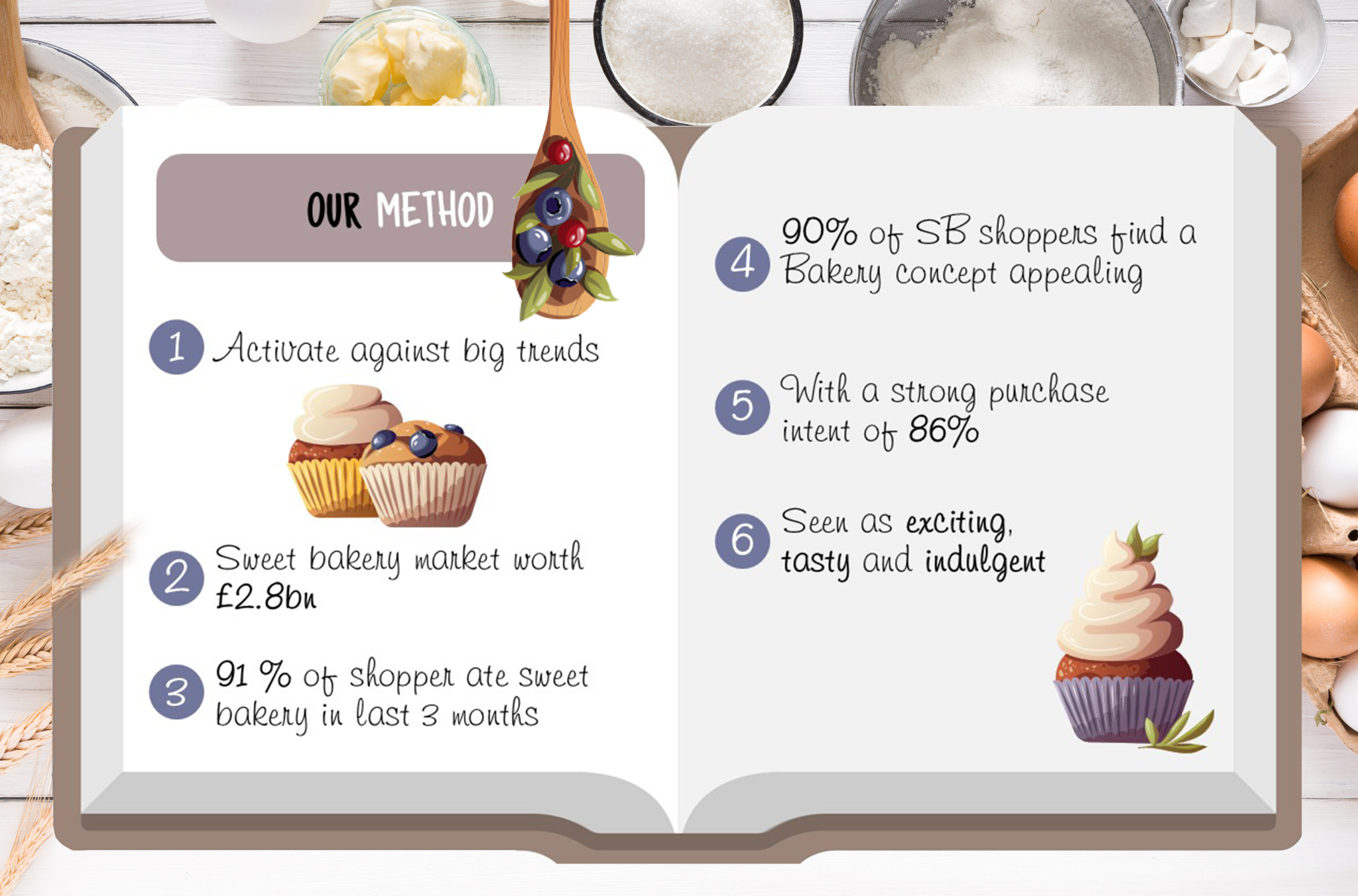 UK Content Design view 2
